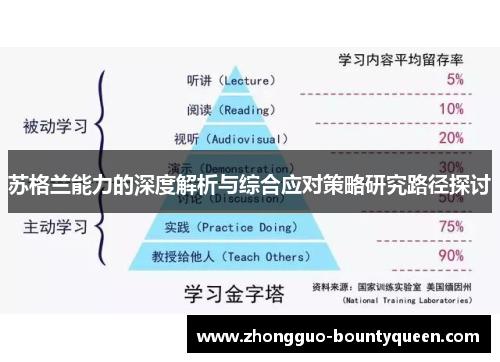 苏格兰能力的深度解析与综合应对策略研究路径探讨