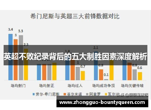 英超不败纪录背后的五大制胜因素深度解析