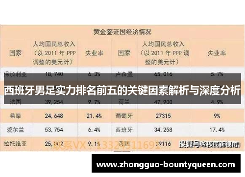 西班牙男足实力排名前五的关键因素解析与深度分析