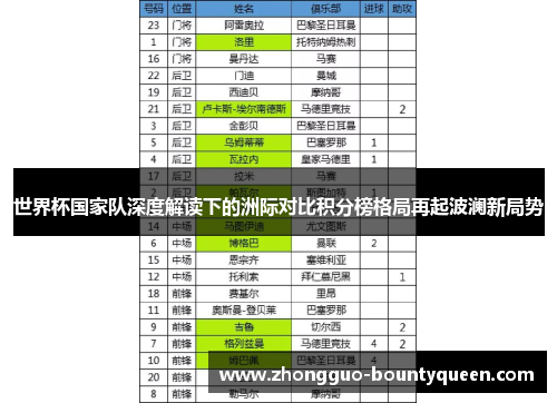 世界杯国家队深度解读下的洲际对比积分榜格局再起波澜新局势