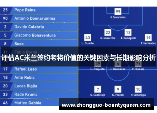 评估AC米兰签约老将价值的关键因素与长期影响分析