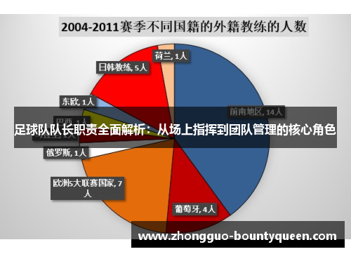足球队队长职责全面解析：从场上指挥到团队管理的核心角色